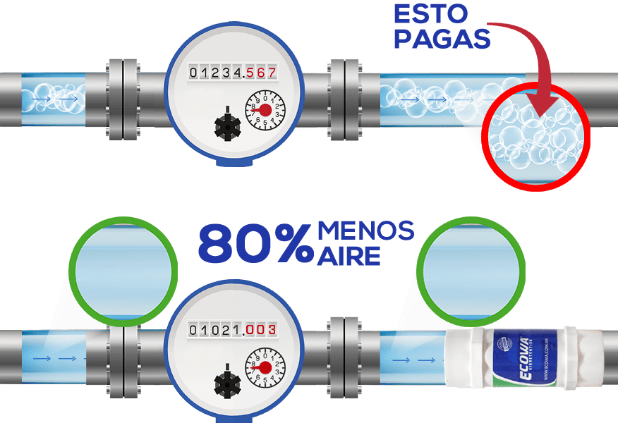 Instalación de válvula ECOWA en medidor de agua potable